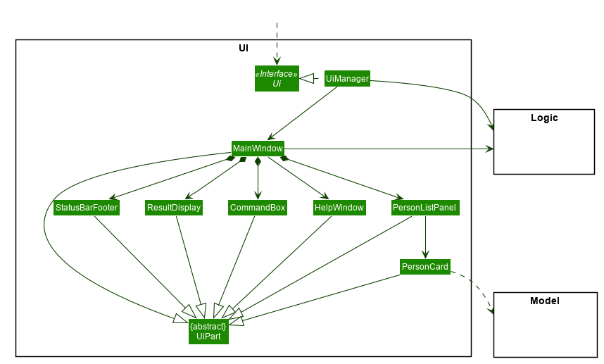 Structure of the UI Component